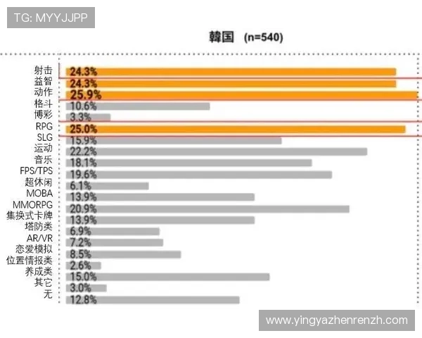 选择优质国际真人直营平台的五大关键因素，帮助玩家轻松找到理想的游戏环境