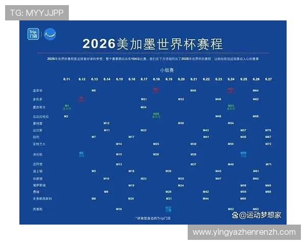 2026年世界杯赛程表公布，详细介绍小组赛、淘汰赛及决赛的具体时间安排